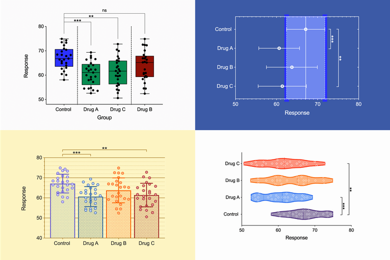 Countless Ways to Customize Your Graphs