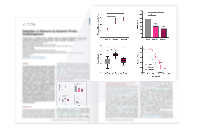 Export Publication-Quality Graphs With One Click