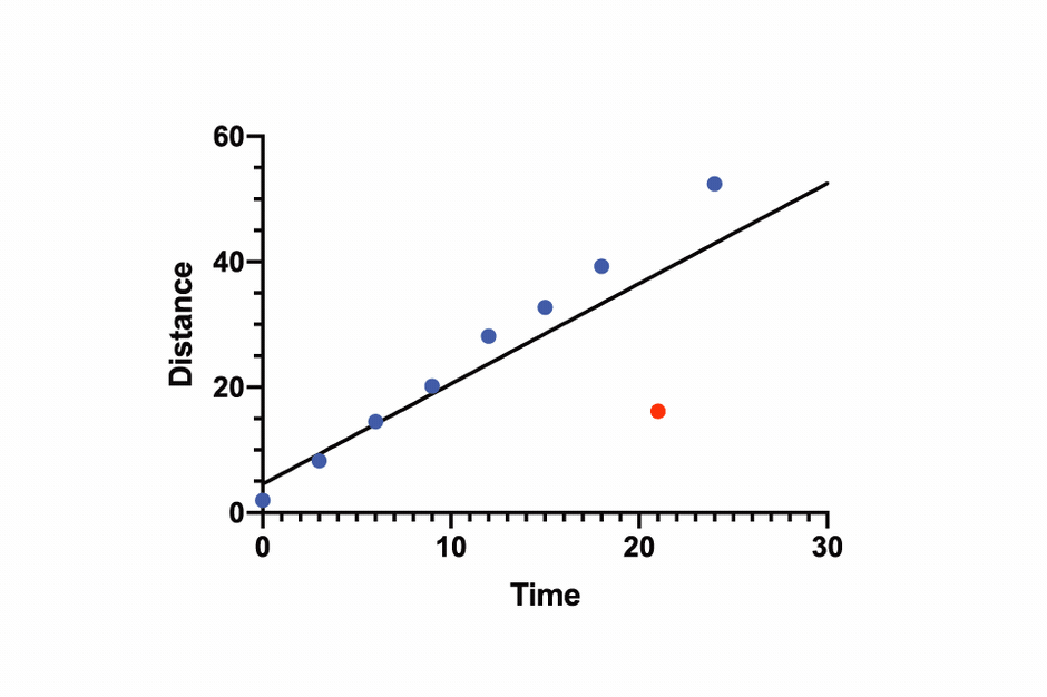 Focus on Your Research, Not Your Software