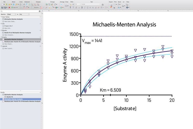 One-Click Regression Analysis