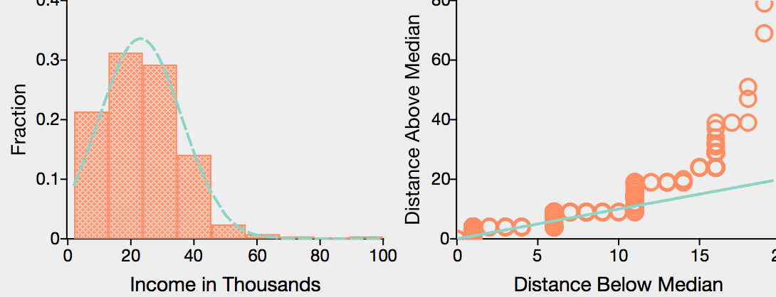 Quantile regression in GAUSS 19.