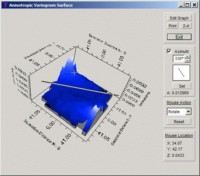 anisotropic_variogram_surface_3d_window