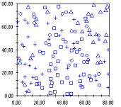 ur232_covariate_c_not_sparse_quantiles