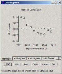 correlogram_window