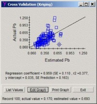 cross_validation_(kriging)_window