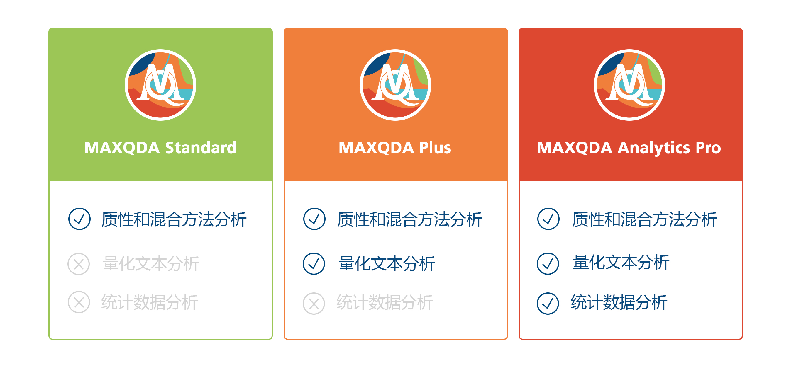 Maxqda 2020 qda qualitative data analysis