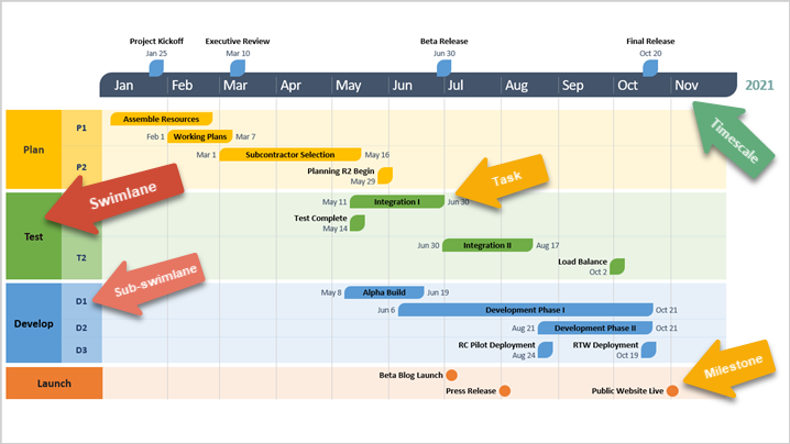 Timeline elements