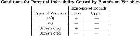 Table 3.2