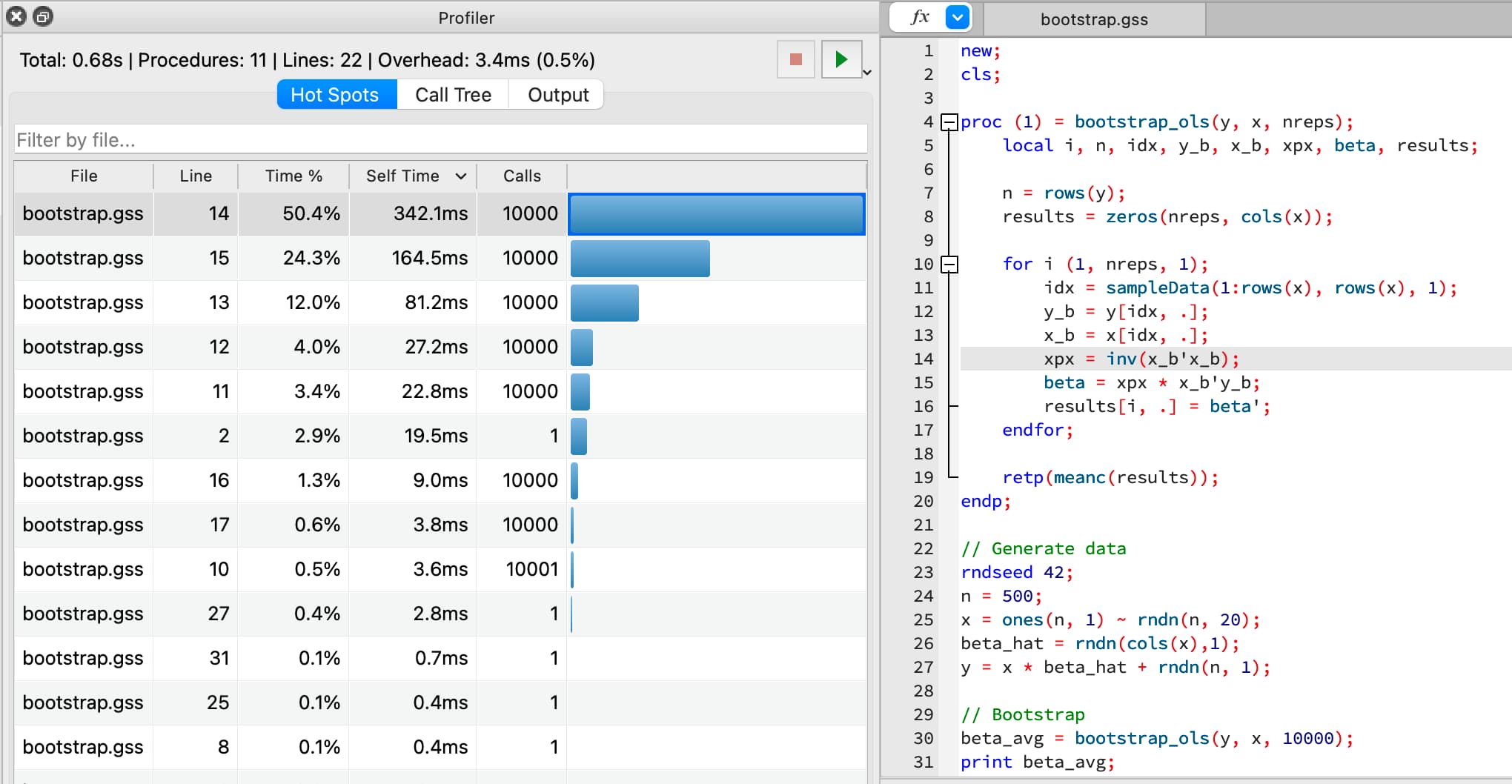 GAUSS 26 性能分析器 Hot Spots 标签页，显示 bootstrap_ols 过程中第14行的 inv() 函数占用50.4%的执行时间