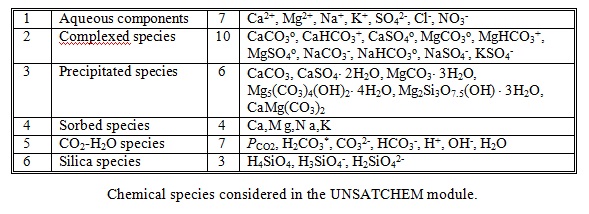 UNSATCHEM模块界面1