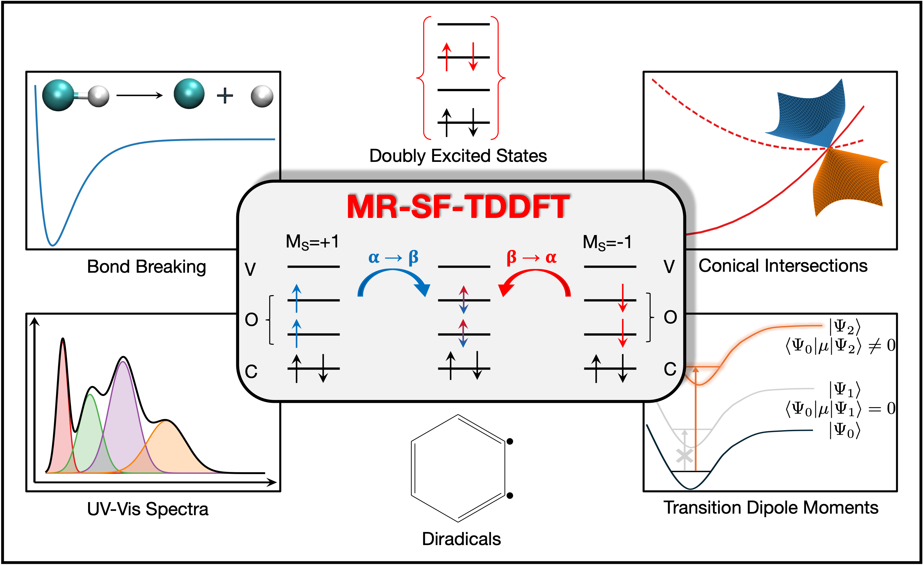 MRSF-TDDFT示意图