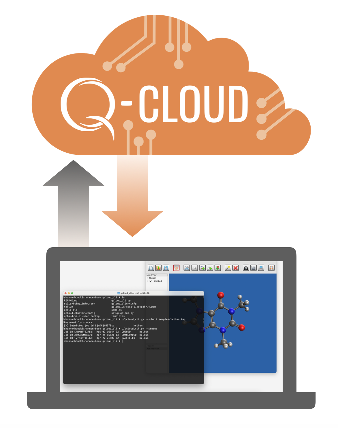 Q-Cloud